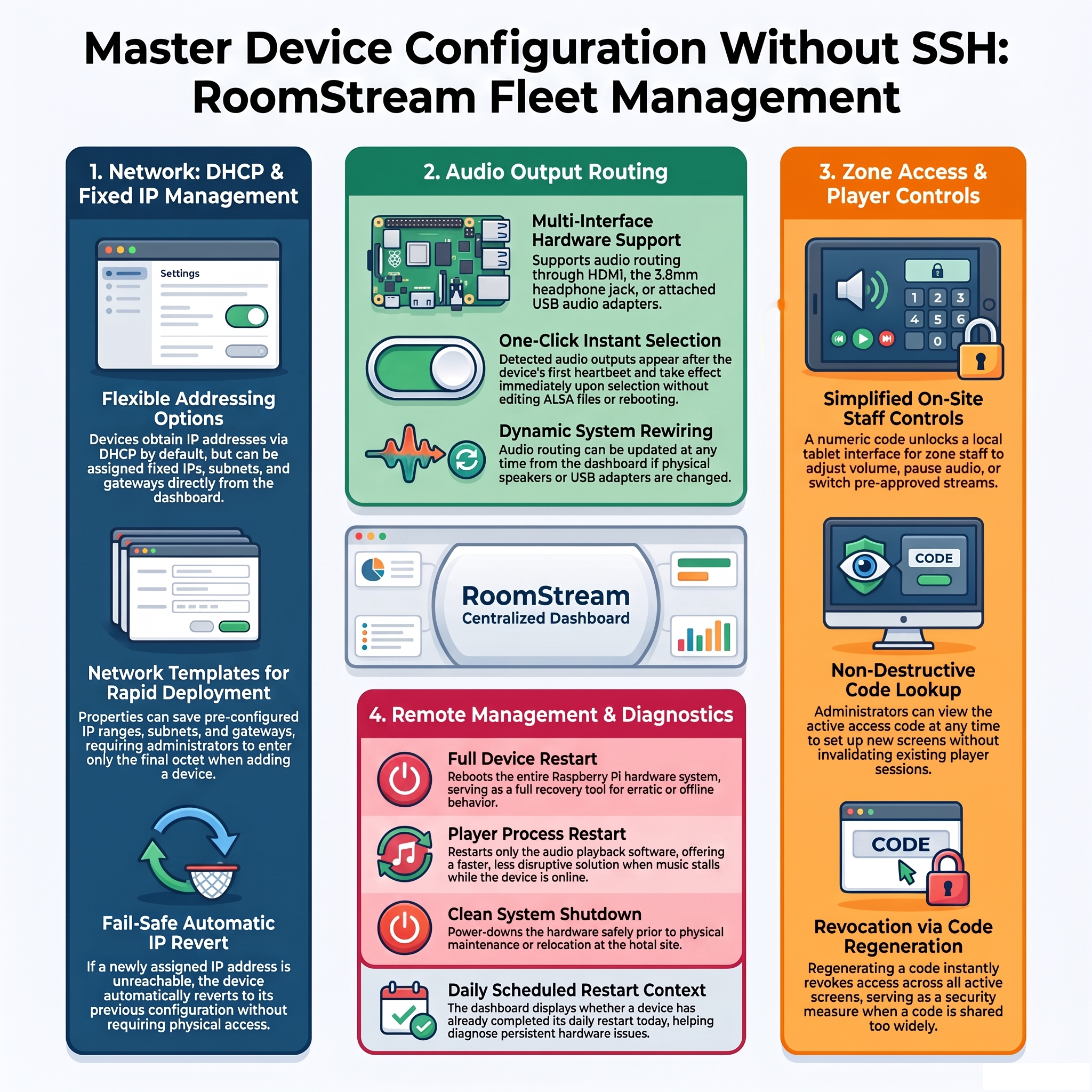 Complete device configuration guide for RoomStream